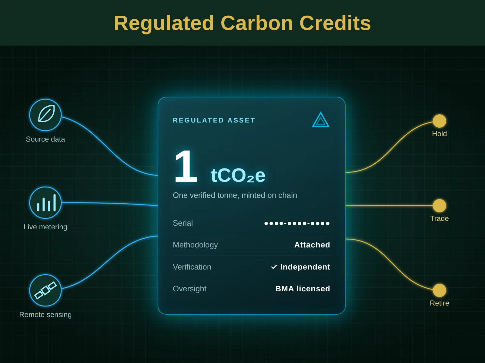 Carbon Credit